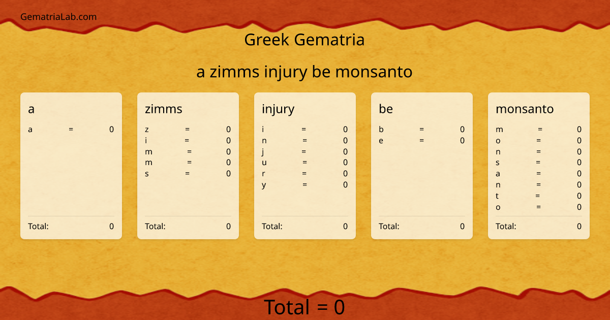 a zimms injury be monsanto in greek Gematria
